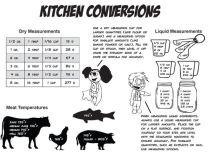 Kitchen Conversions