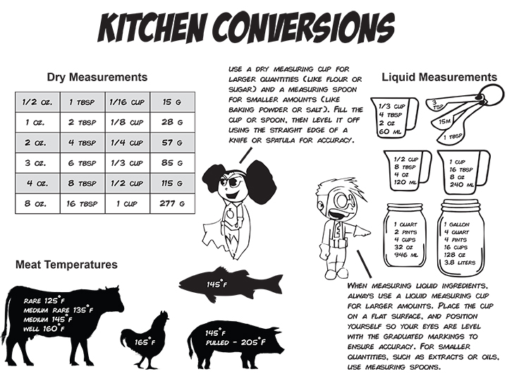 Kitchen Conversions